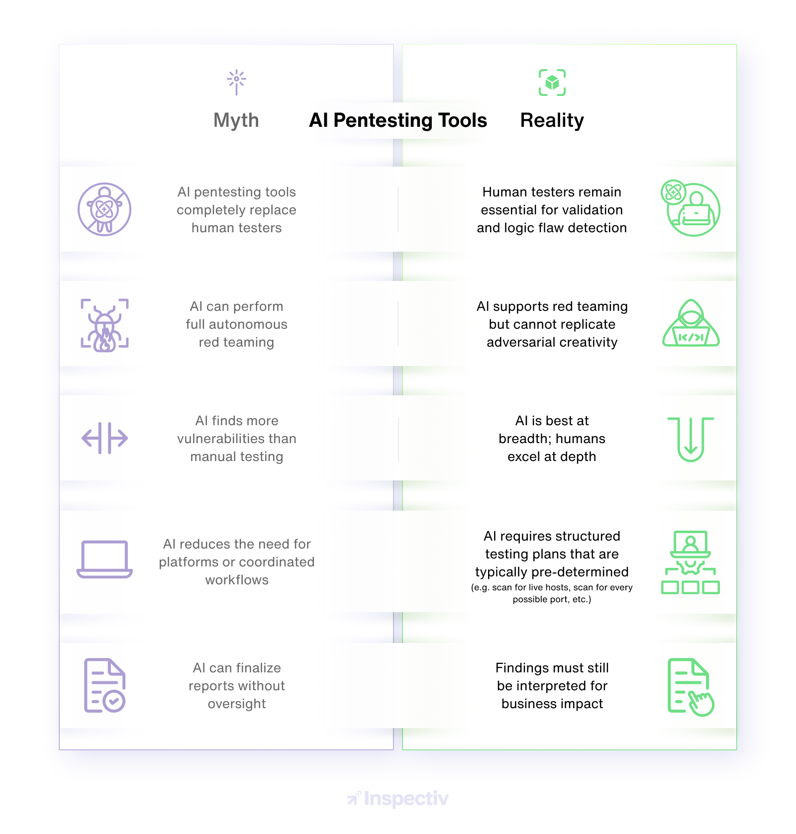 AI Pentesting tool comparison