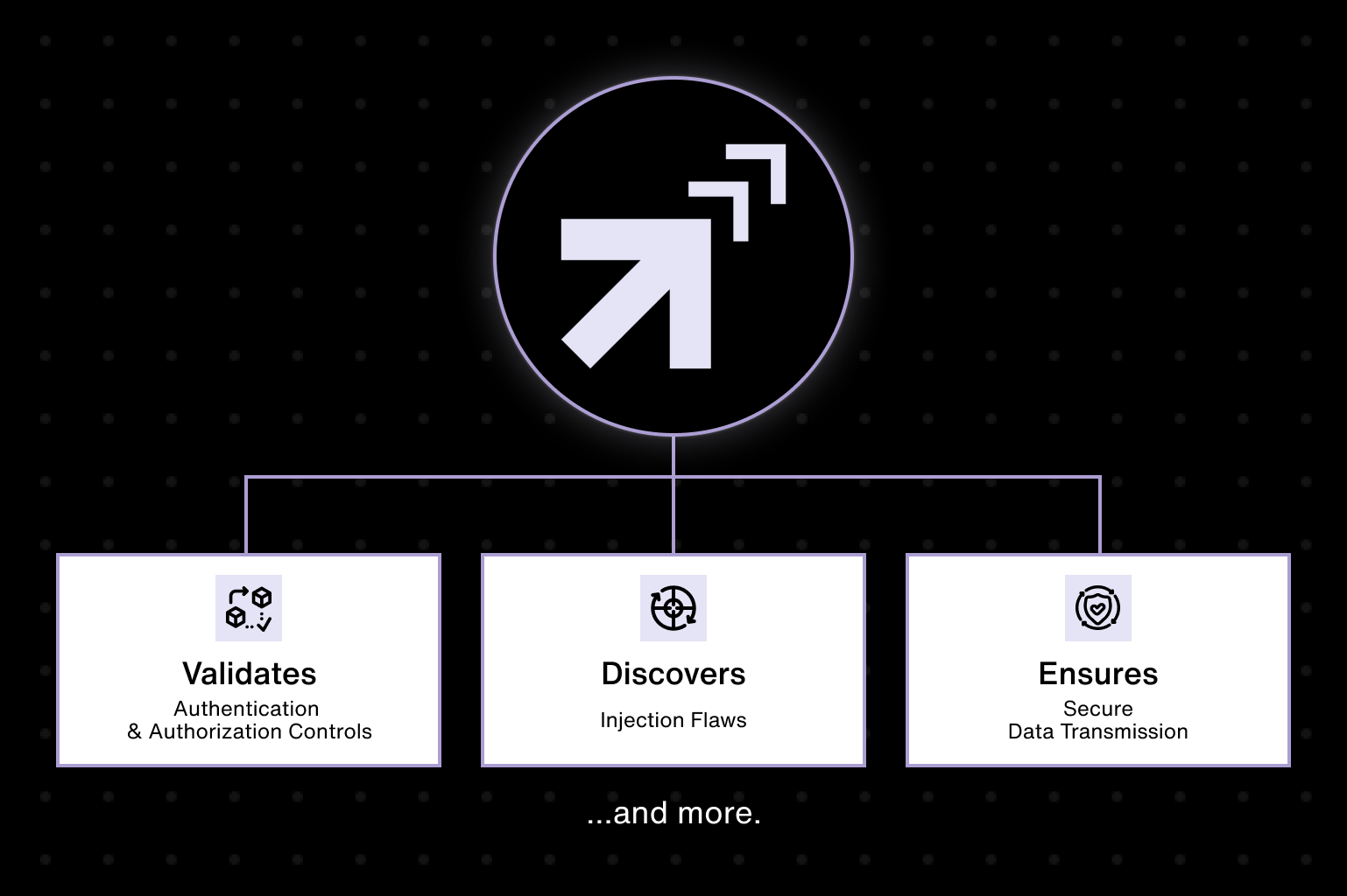 Api Security Testing_2.1