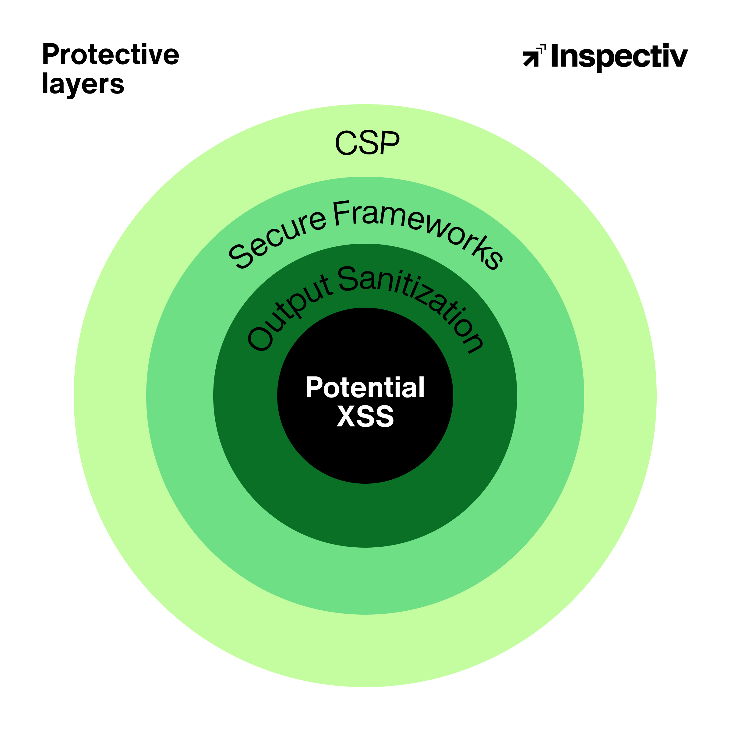 Blog-image_Potential-XSS