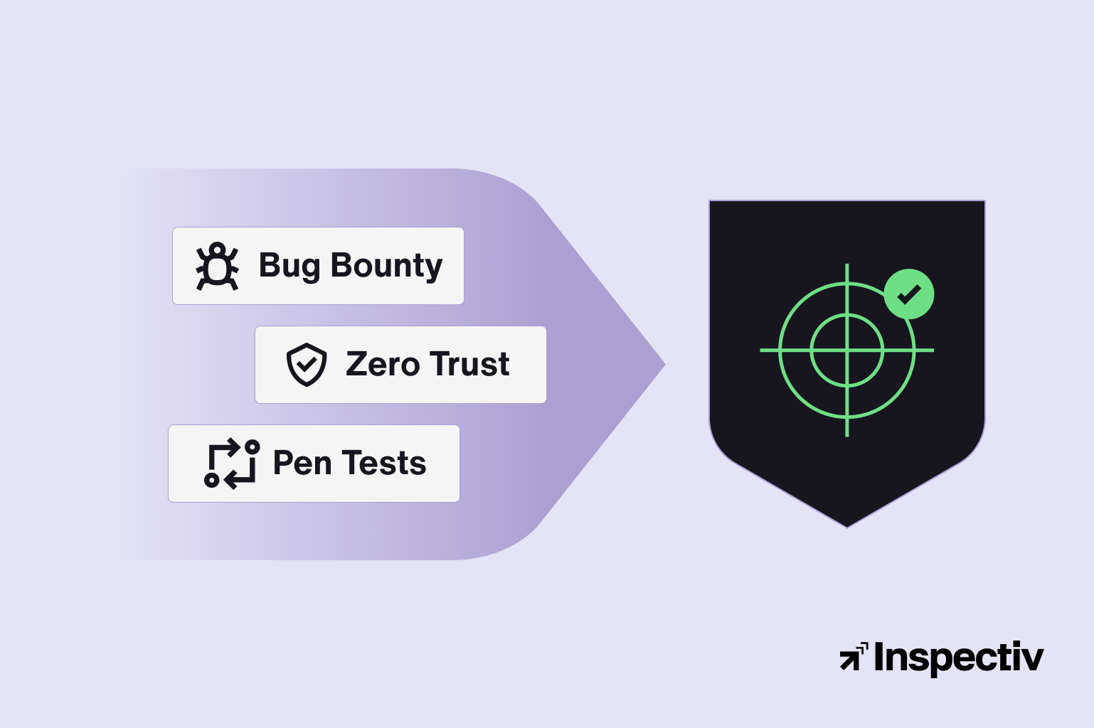 A Symbiotic Strategy_ Pen Testing + Bug Bounty + Zero Trust
