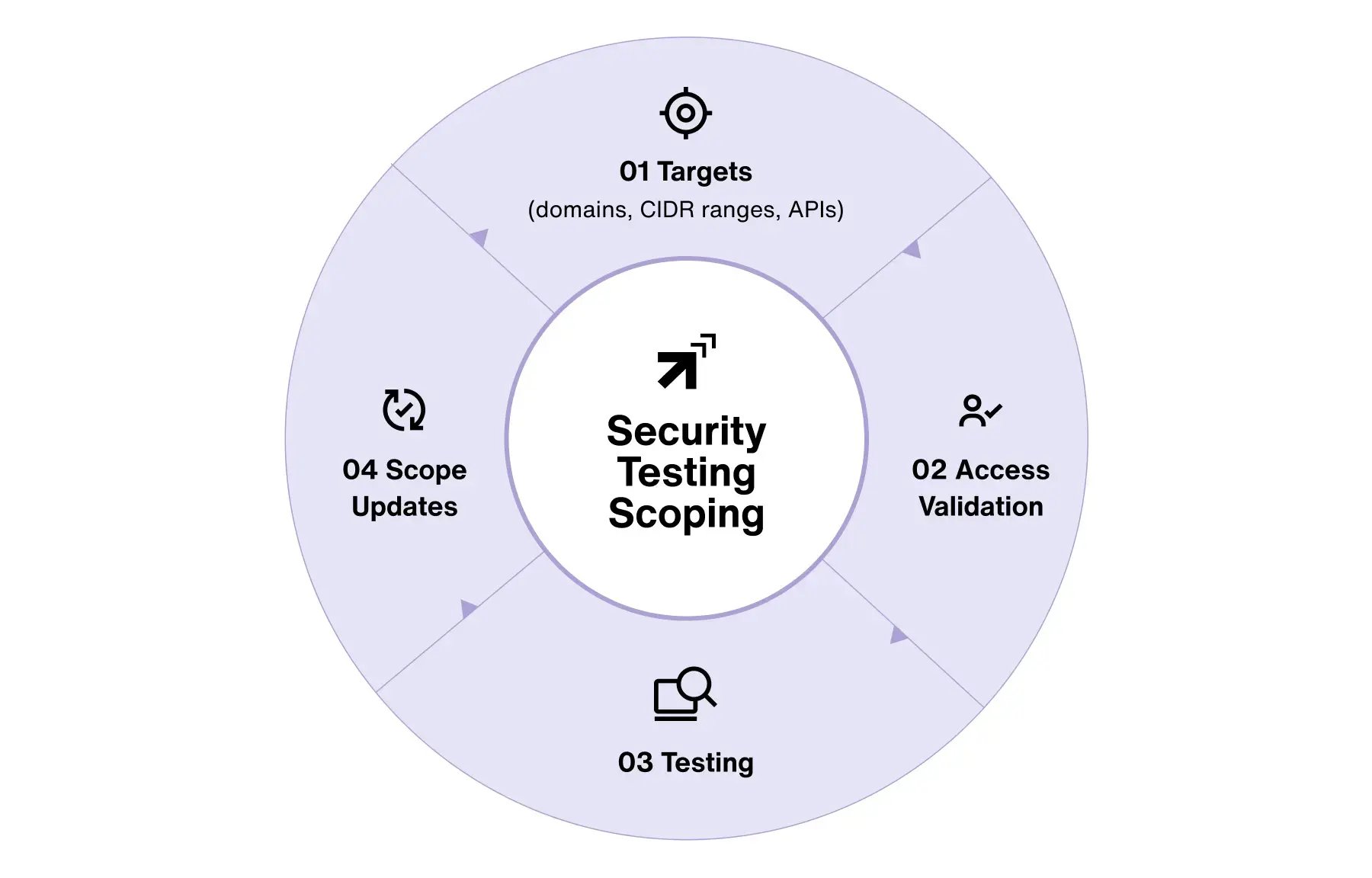 Blog image_Security Testing Scoping