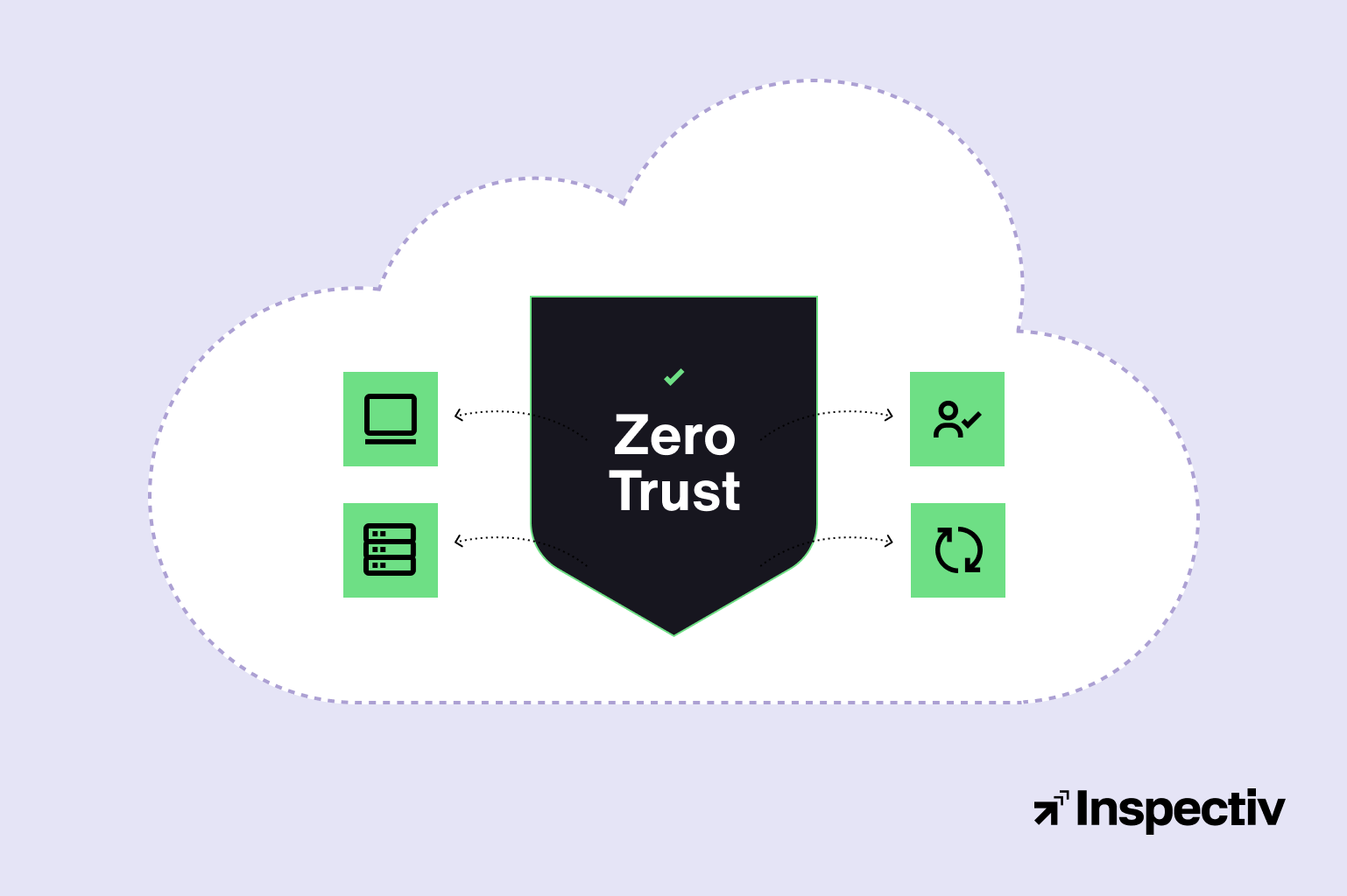 Zero Trust Is Not Just a Buzzword — It’s a Strategic Security Framework