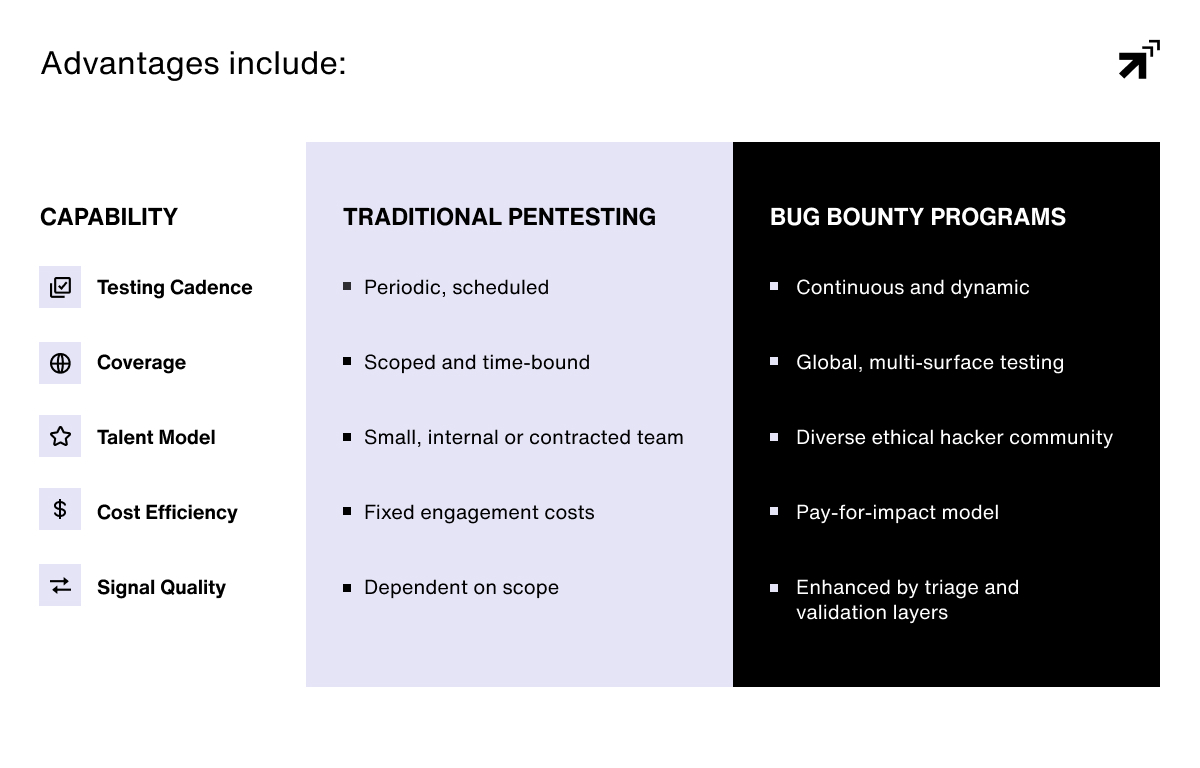 Evolution of BB Programs Blog Embedd