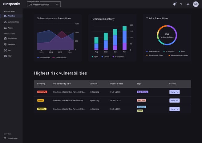 Inspectiv Analytics