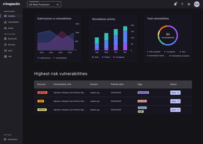 Inspectiv Analytics