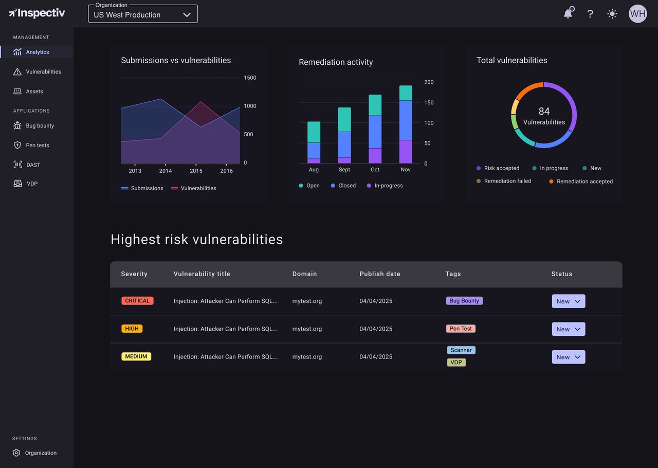 Inspectiv Analytics