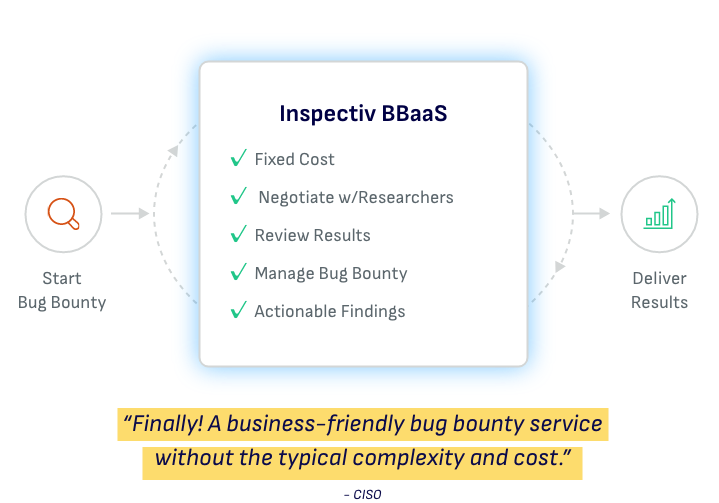 Inspectiv-BBaaS-Diagram-quote
