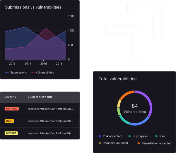 Inspectiv-Platform-Image