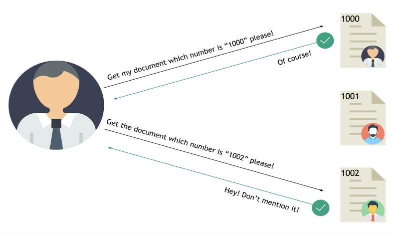 Broken authentication and IDOR example