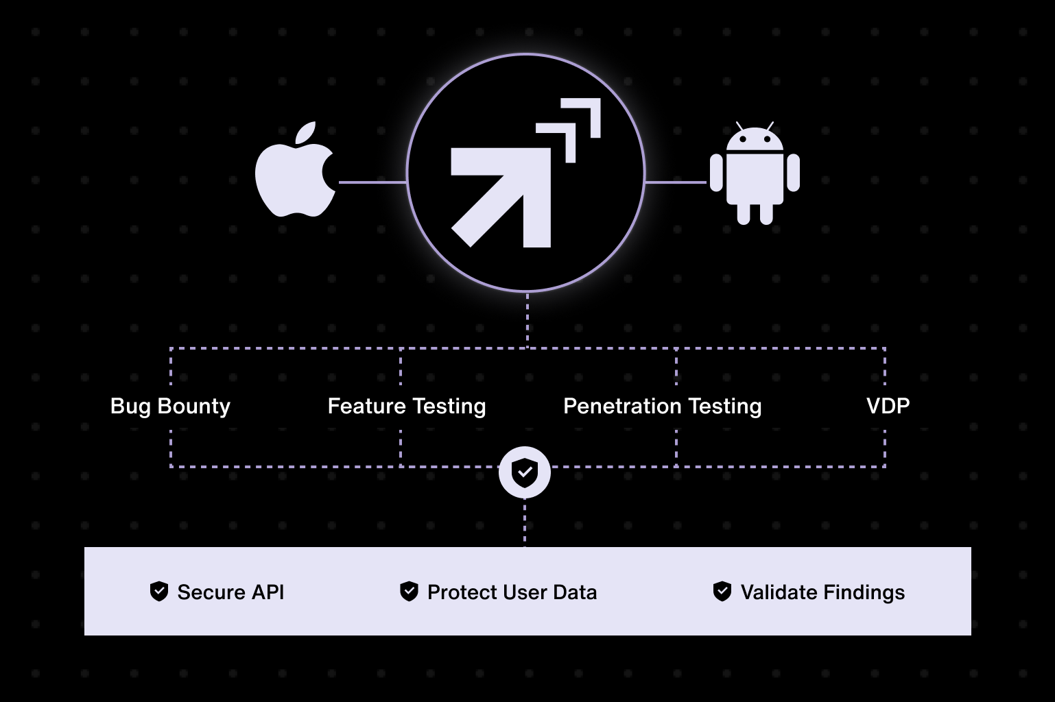 Mobile app security_3.1