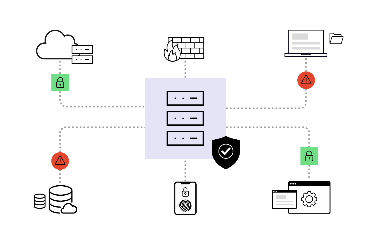Network Security Testing