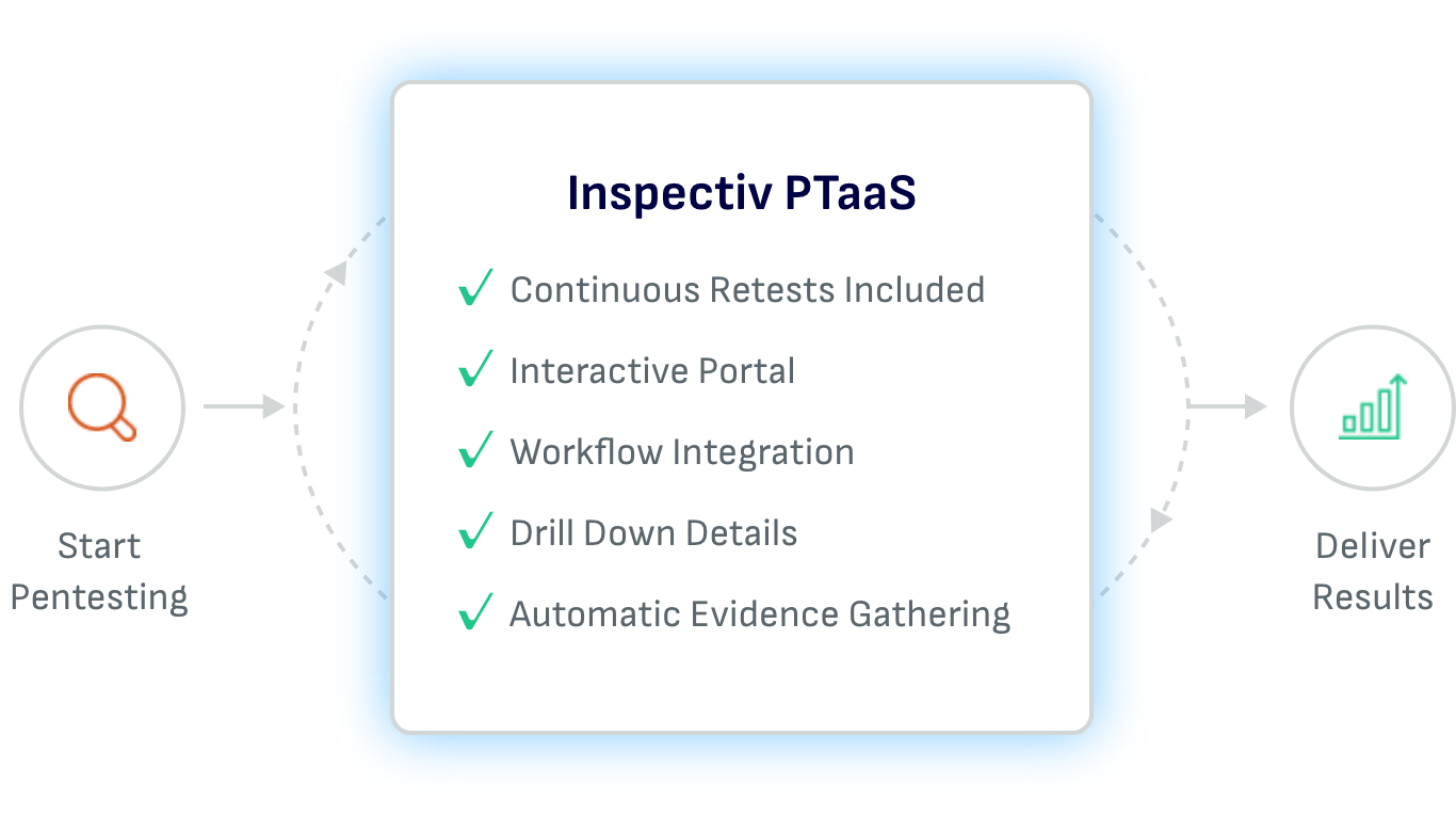 Pentesting-Diagram@2x