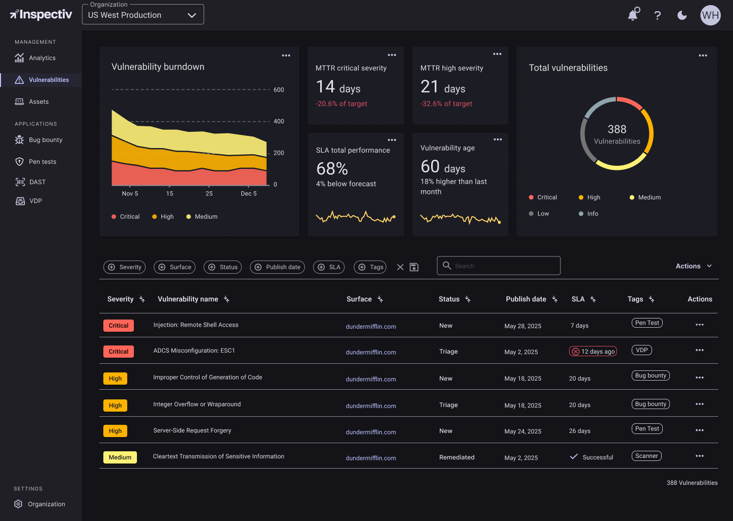 Product Vulnerabilities