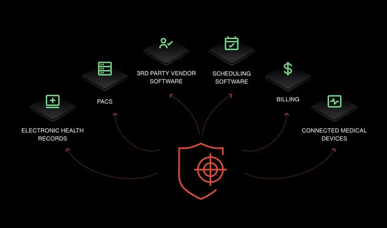 HIPAA-Ready Security for Healthcare Organizations Blog