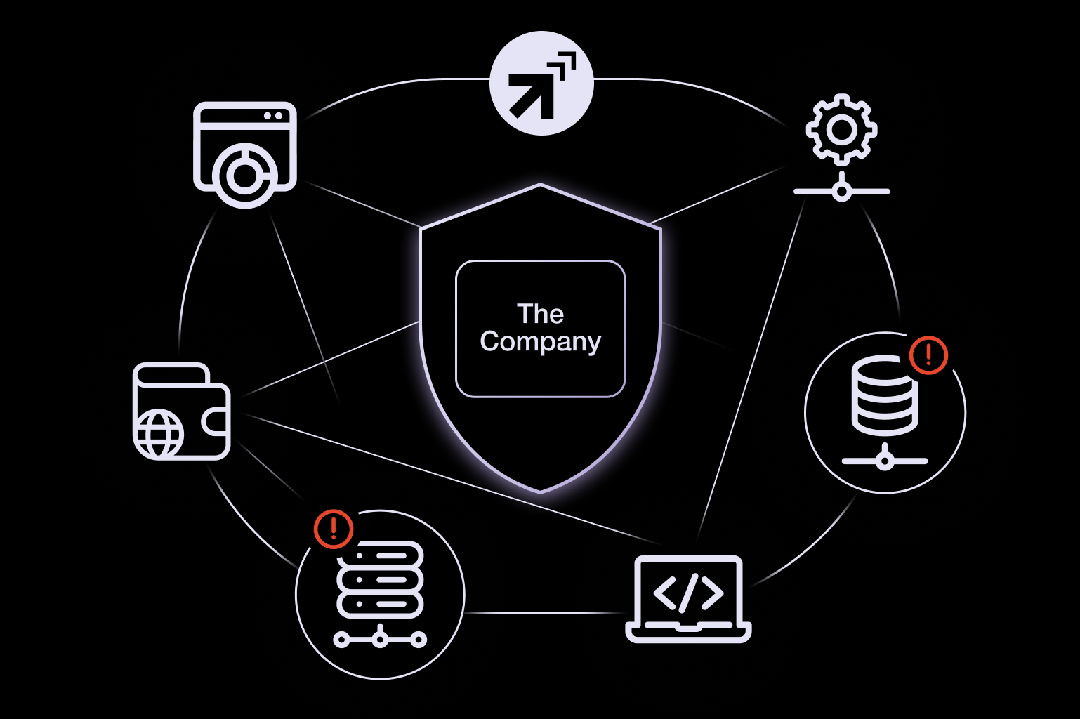 Secure and Automate Vendor Risk Management_2