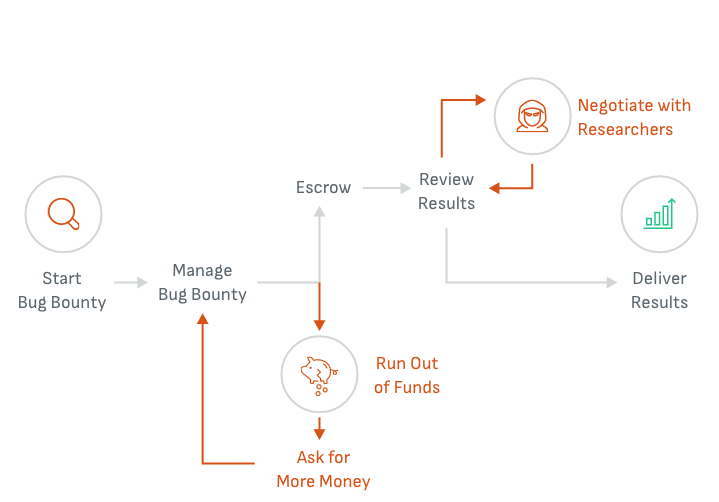 Traditional-Bug-Bounty-Diagram