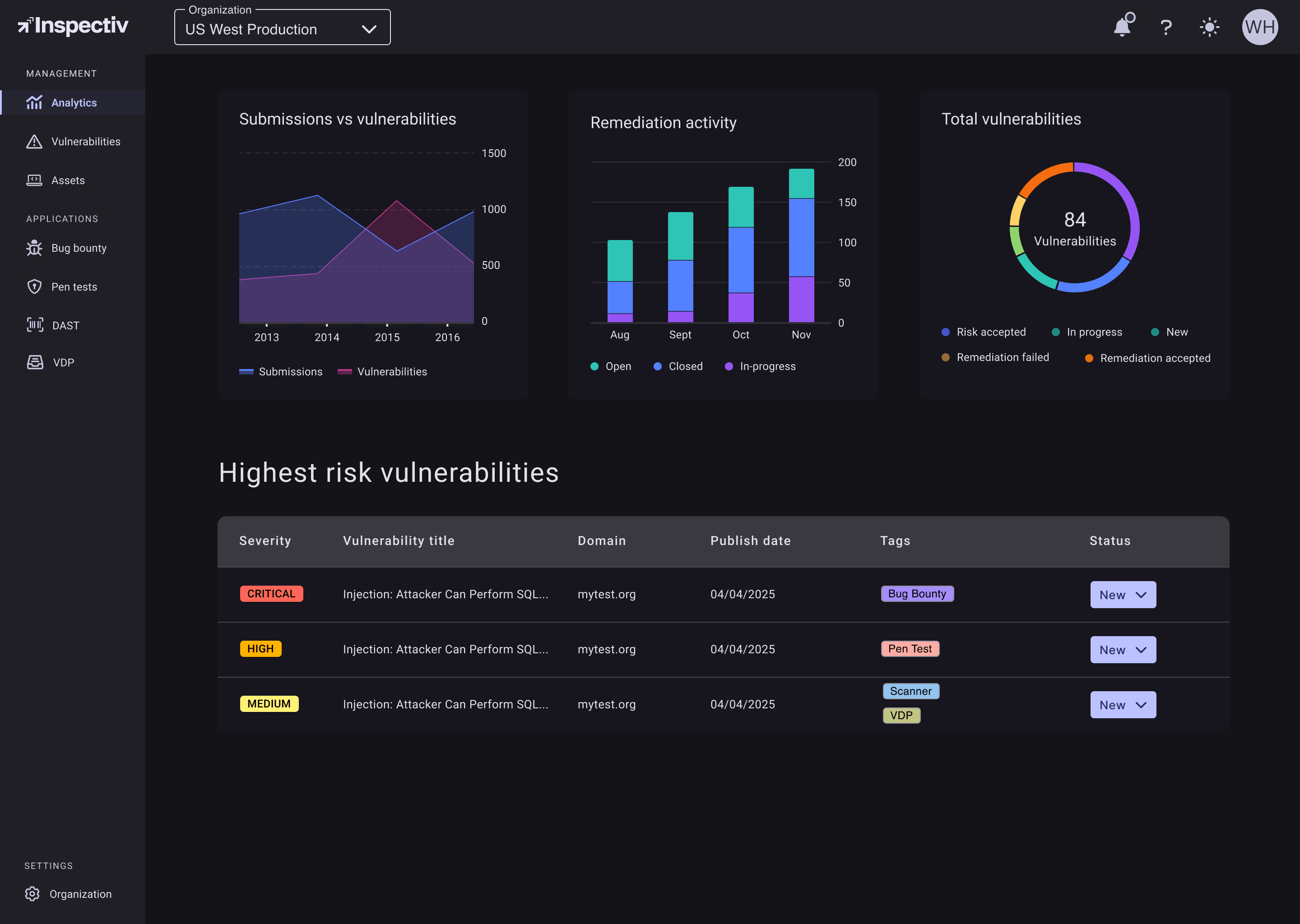 Inspectiv Analytics