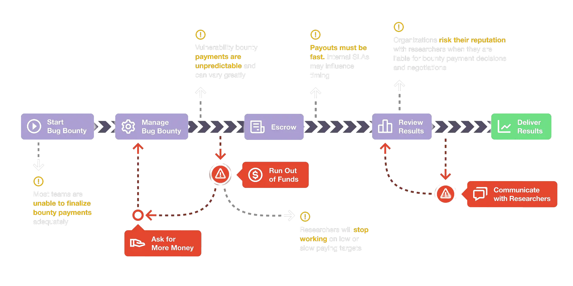 Inspectiv BB Escrow Infographic