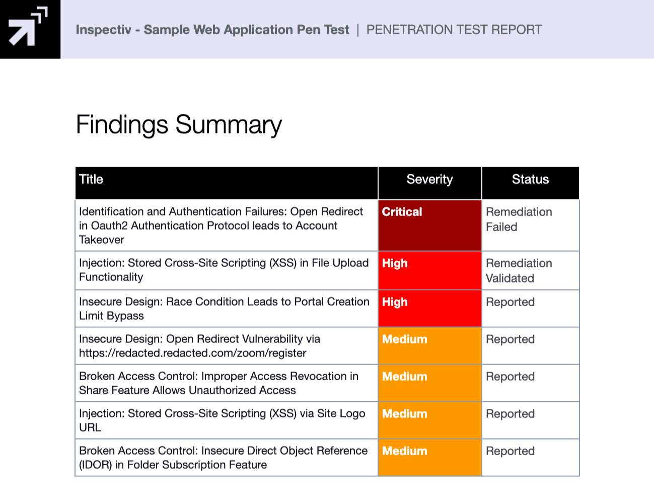 Inspectiv-Sample-Web-Application-Pen-Test-Google-Docs-07-02-2025_01_26_PM (1)
