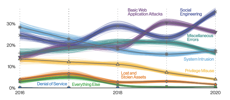 breaches