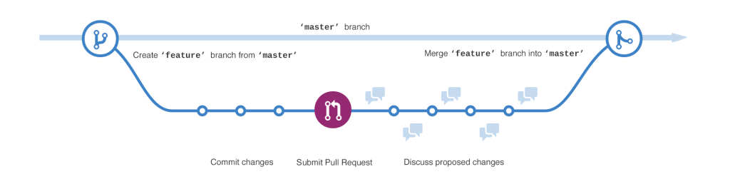 vulnerability mitigation